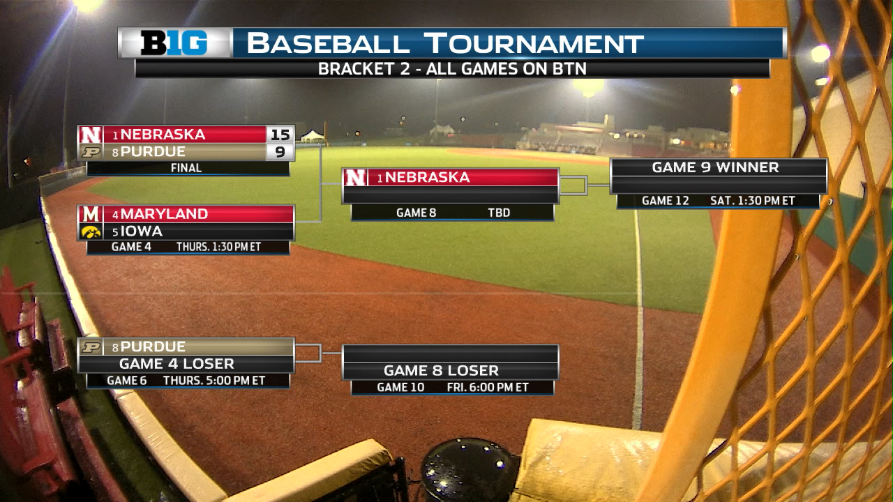 Visit espn to view the big ten ncaa college football scoreboard. 2017 Big Ten Baseball Tourney Day 1 Scores Stats Highlights Big Ten Network