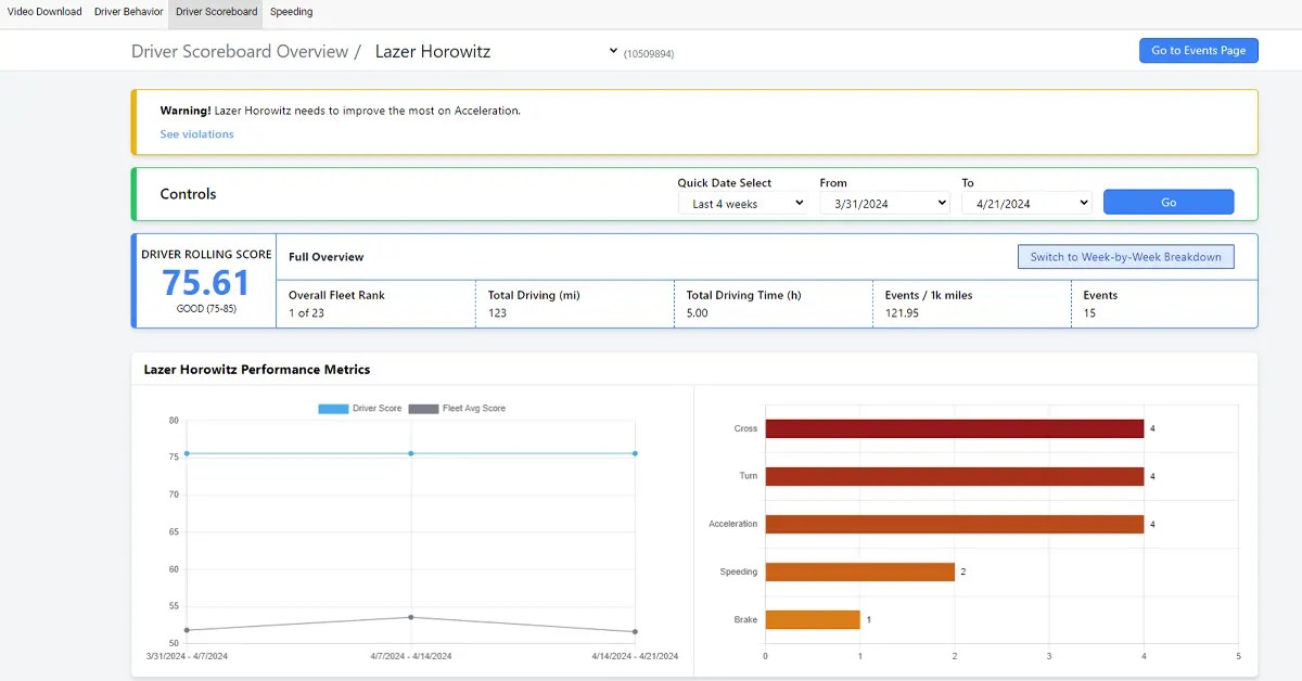 Btracking Driver Scorecard made possible by Btracking's Automatic Driver Identification Solution