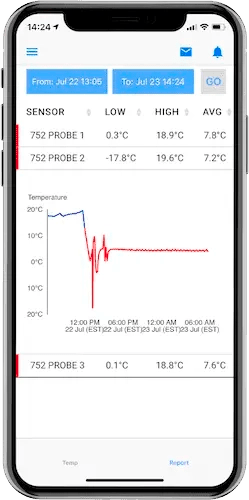 Btracking Refrigerated Cargo Temperature Sensing & Alerts, Motion Start/Stop Alerts