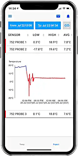 Btracking's cold chain temperature monitoring platform and