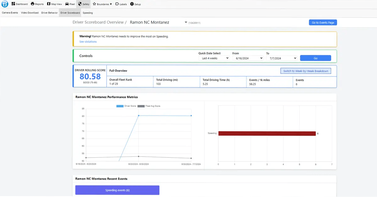 Btracking Driver Scorecard