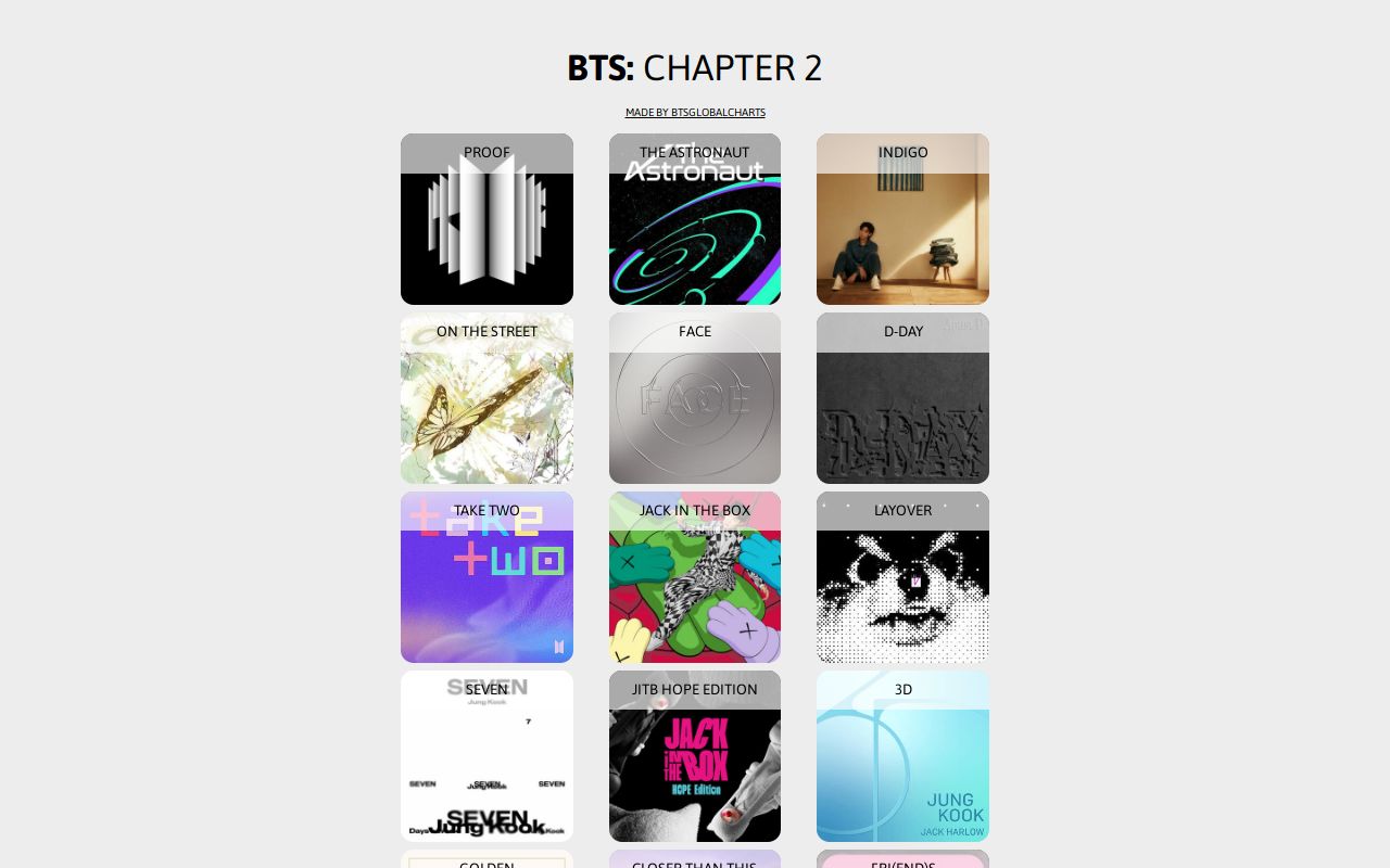 Bts Chapter Two