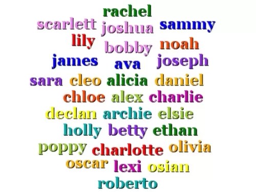 Baby name cloud