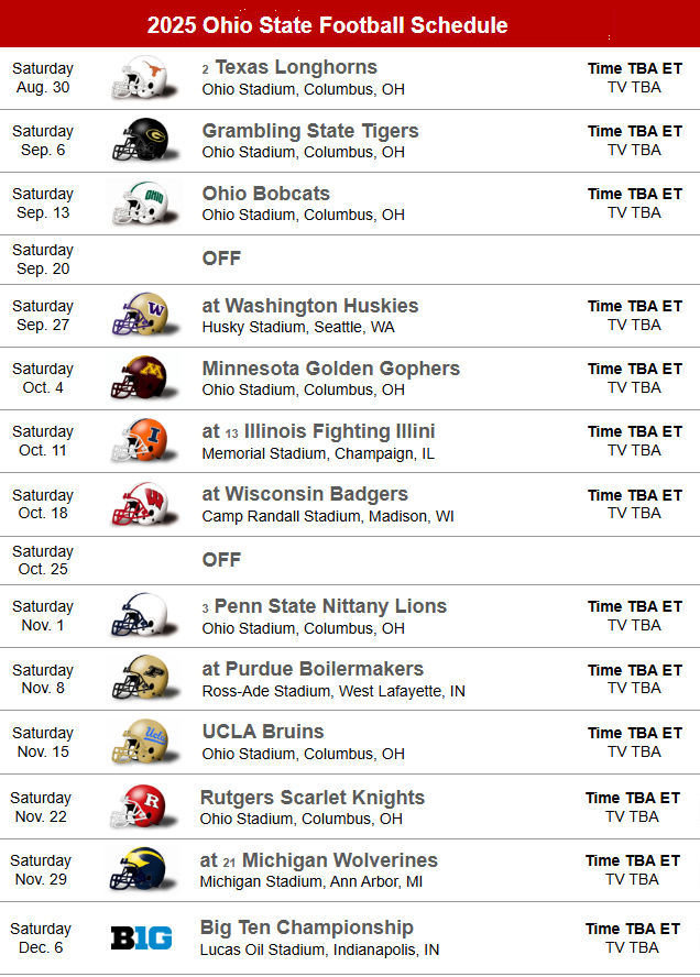2025 26 Ohio State Buckeyes FB Schedule Results Recaps Stats Polls 