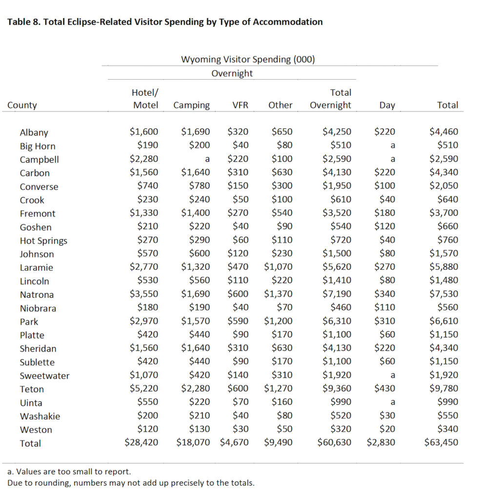 Jackson Solar eclipse Buckrail - Jackson Hole, news