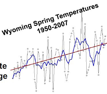 Average Wyoming Spring Temperatures are on the rise from 1950-2007. (Courtesy Geologists of Jackson Hole)