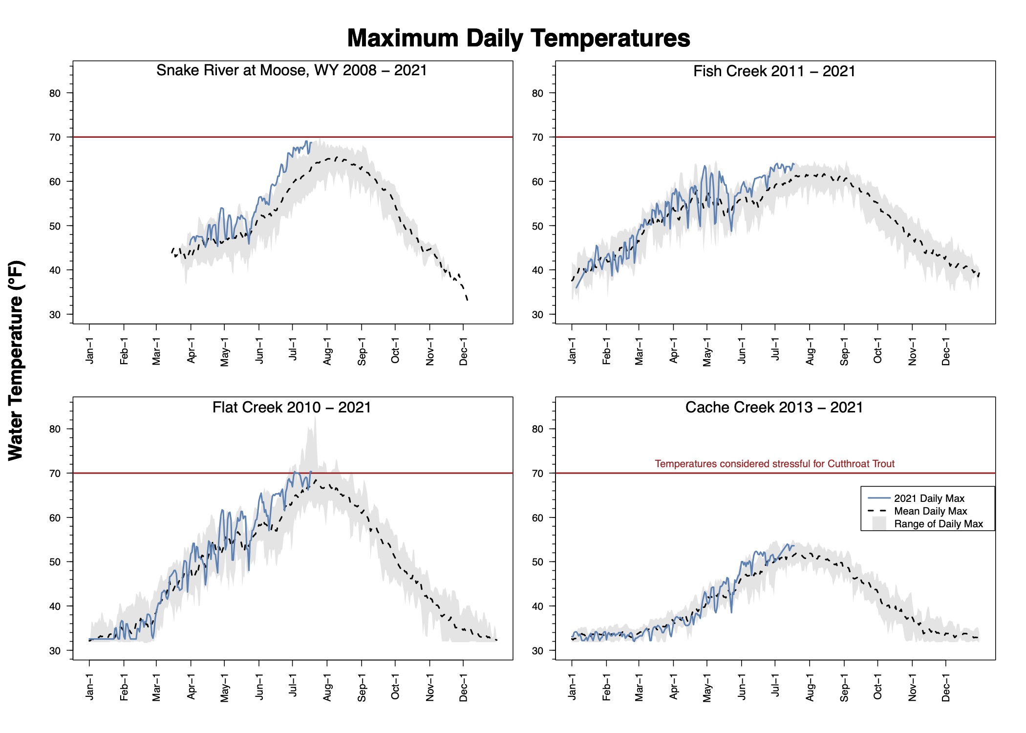 MaxTempPanel_07192021
