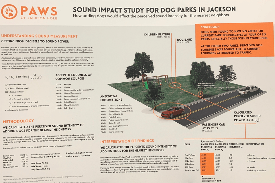 The sound impact study displayed at the Parks & Rec Open House event. Photo: Caroline Chapman // Buckrail