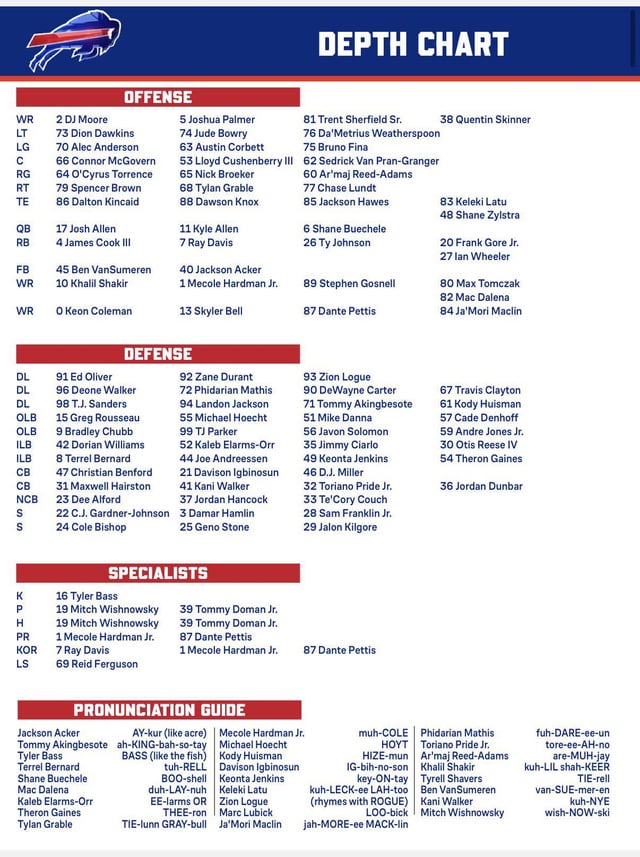 Bills First Official Depth Chart Released