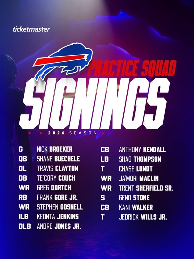 Initial Practice Squad