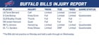 Wednesday Injury Report
