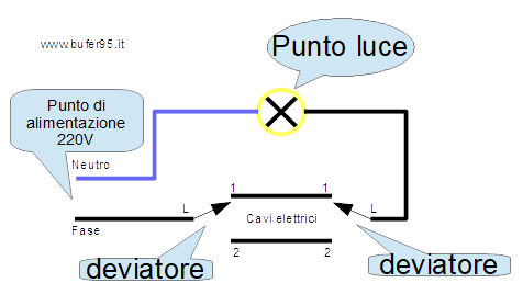 Deviatore Schema Di Collegamento Bufer 95 Impianti Elettrici