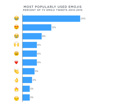 images I Love You Using Emojis buffer