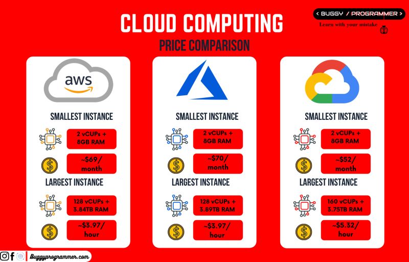 Premium Photo Utilizing Cloud Computing Services For Training Deep Learning Models Concept - Gradient Textures - Beautiful HD Collection