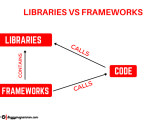 Libraries Vs Frameworks Which One Is Better And What Are The Difference