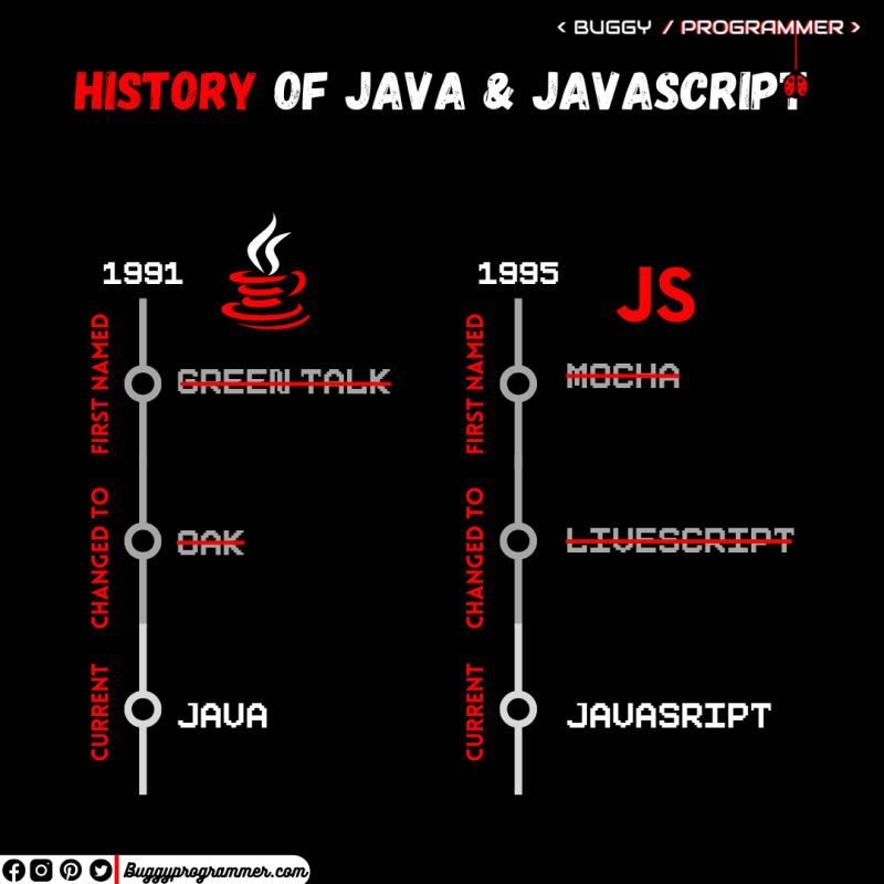 Difference Between Java And Javascript Diff Wiki - Full HD Landscape Pictures for Desktop
