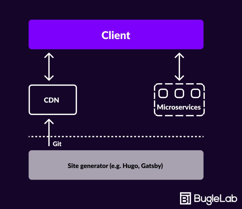 Jamstack Guide - Download Creative Ocean Wallpaper | Retina