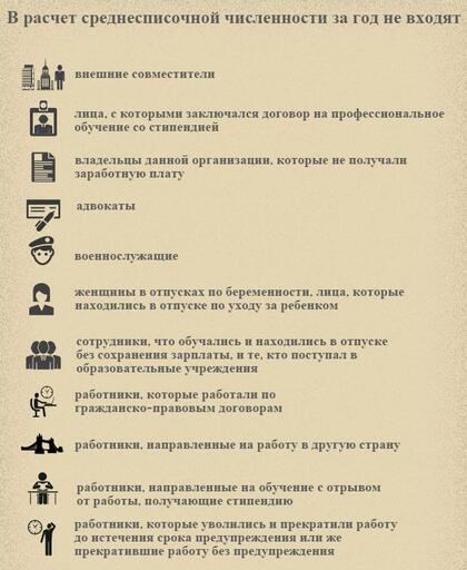 Фото 4: Среднесписочная численность работающих. Как…