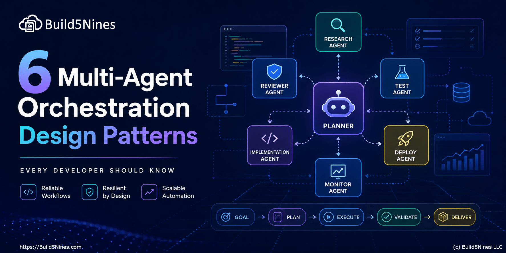 6 Multi-Agent Orchestration Design Patterns Every Developer Should Know