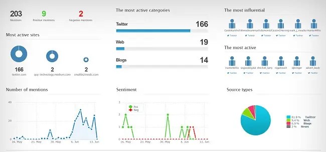 social listening tools