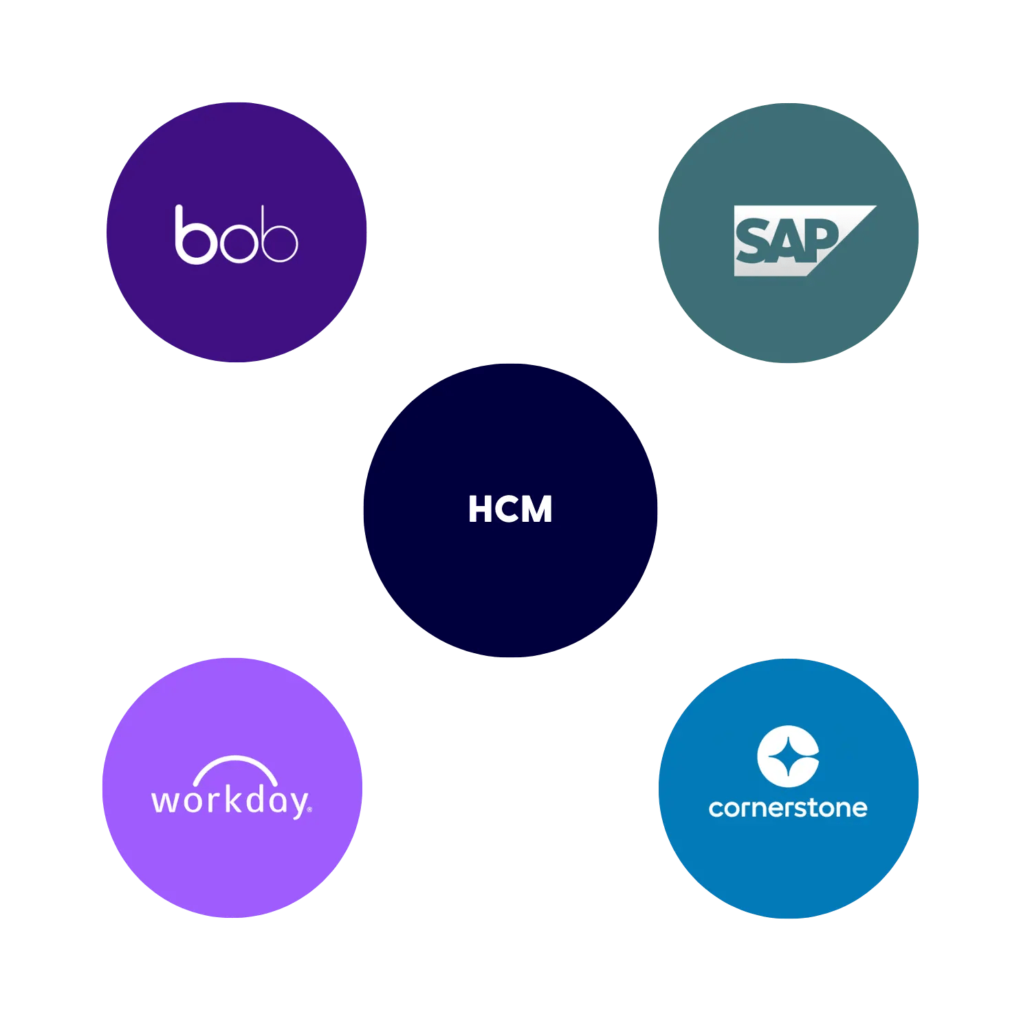 Totara HCM Integrations