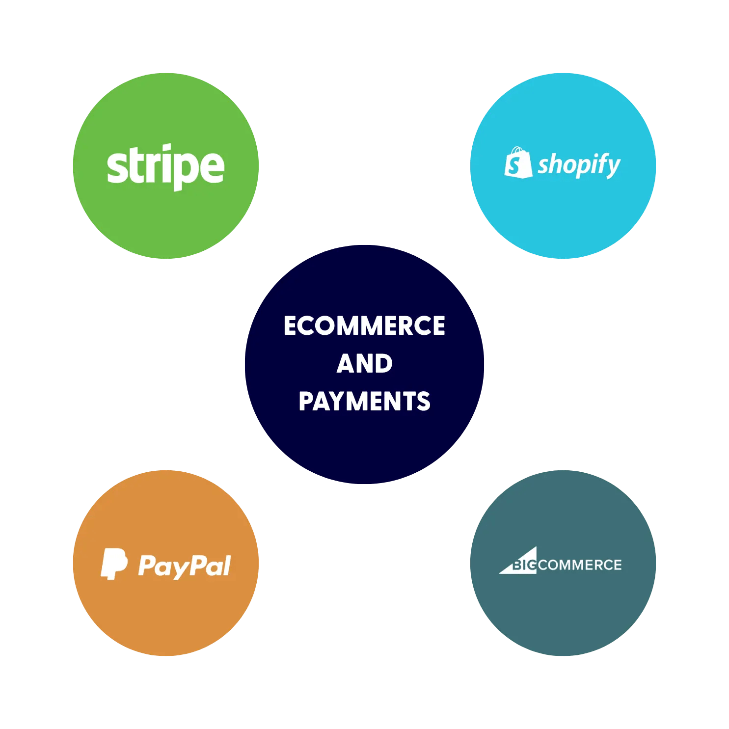 Totara eCommerce Integrations