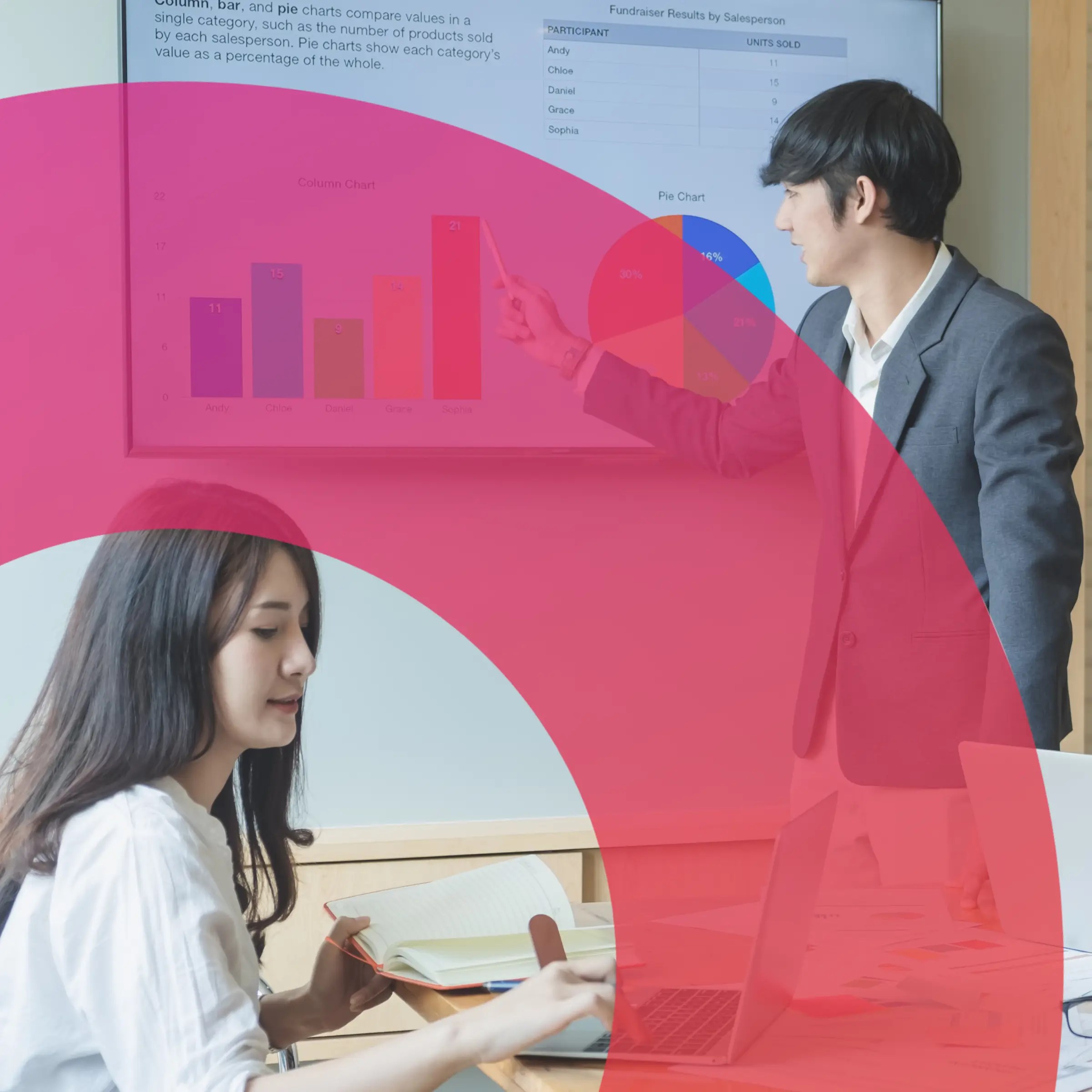 What is learning ROI and how to measure it