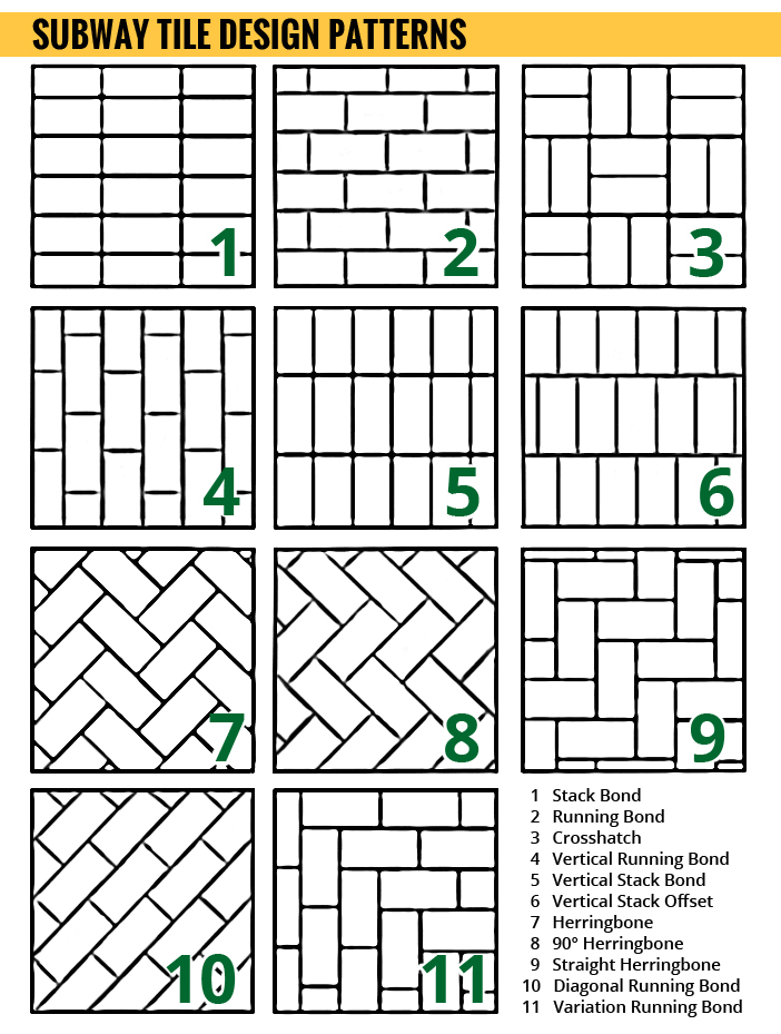 pix Vertical Running Bond Tile Pattern builders surplus