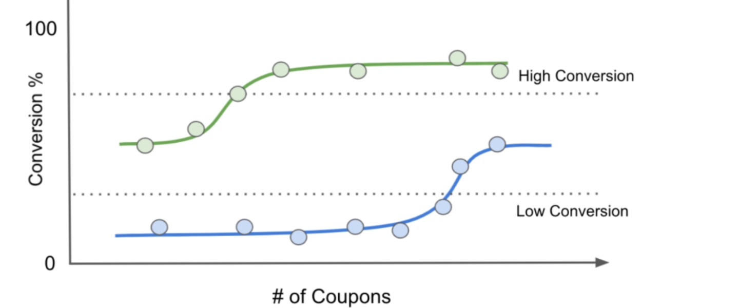 Prediction Machines and casual interference at Nubank