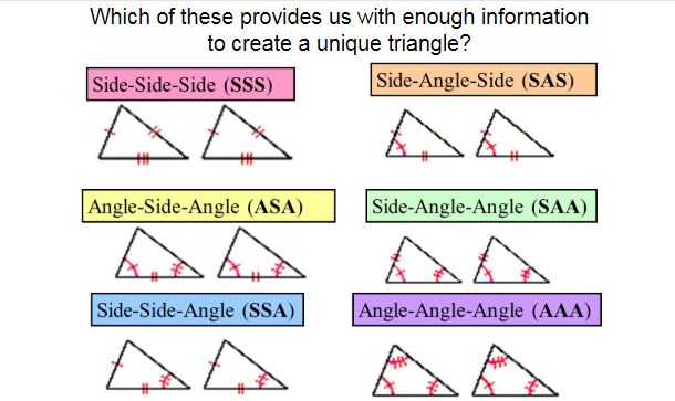 Then students will put the steps into practice as they identify the base and height of four unique triangles and apply the formula to find the area of each. Pedagogy Thinking Mathematically