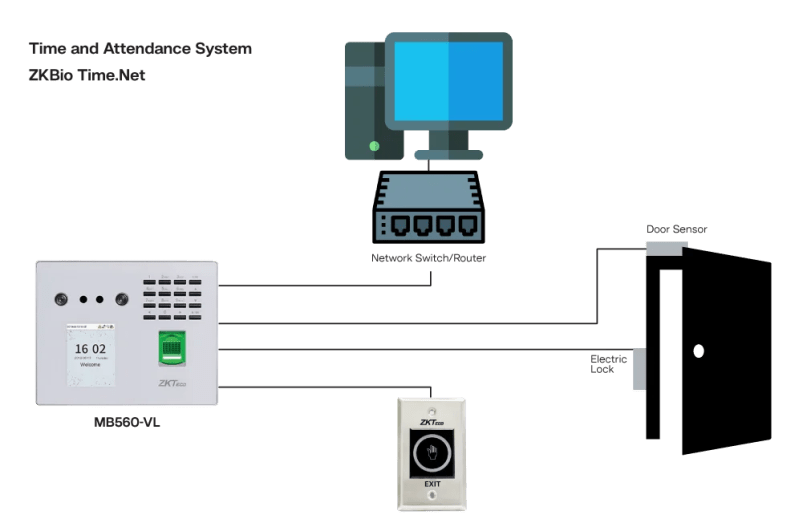 Building Access Control System Devices Buildingpro - Best Colorful Pictures in 4K