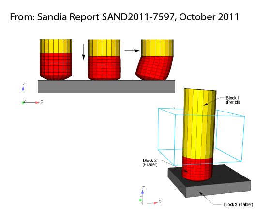 An illustration dividing an eraser into elements for finite element analysis 