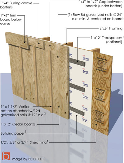 The style uses wide planks (boards) installed vertically on the home exterior. Board Batten Siding Build Blog