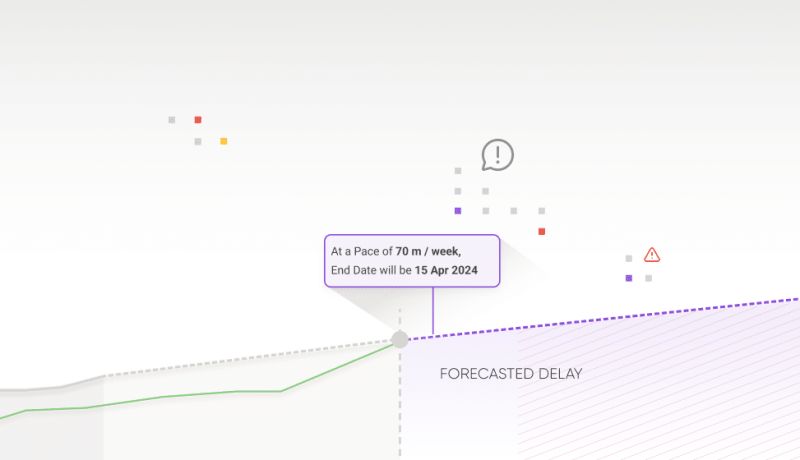 Projectmanagement Predictiveanalytics Projectsuccess Riskmanagement - Landscape Background Collection - Mobile Quality