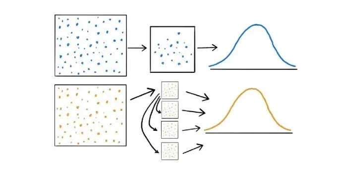 What Is Bootstrapping Statistics? | Built In (1) What Is Bootstrapping Statistics? | Built In (1)
