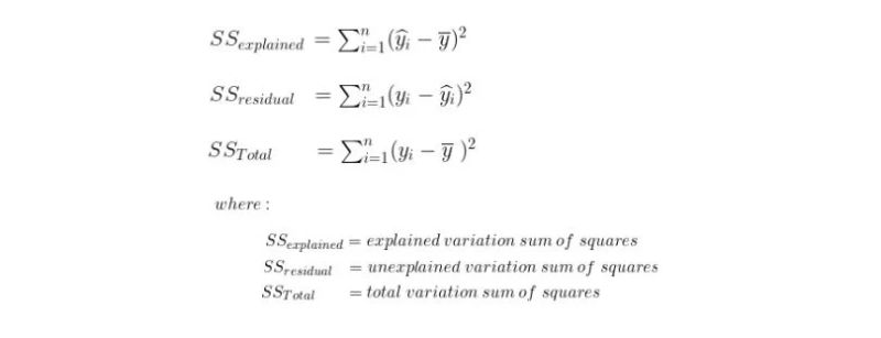 Demystifying R Squared And Adjusted R Squared Built In - Vintage Arts - Perfect Full HD Collection