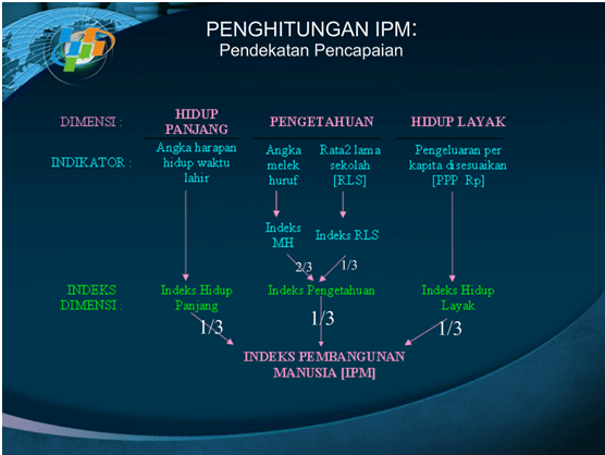 Determinant of human development index in southeast asia. 21 05 2017 Catatan Buku Chalisa