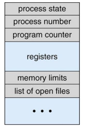 A Process Control Block Pdf Process Computing Thread Computing - Classic Colorful Illustration - High Resolution