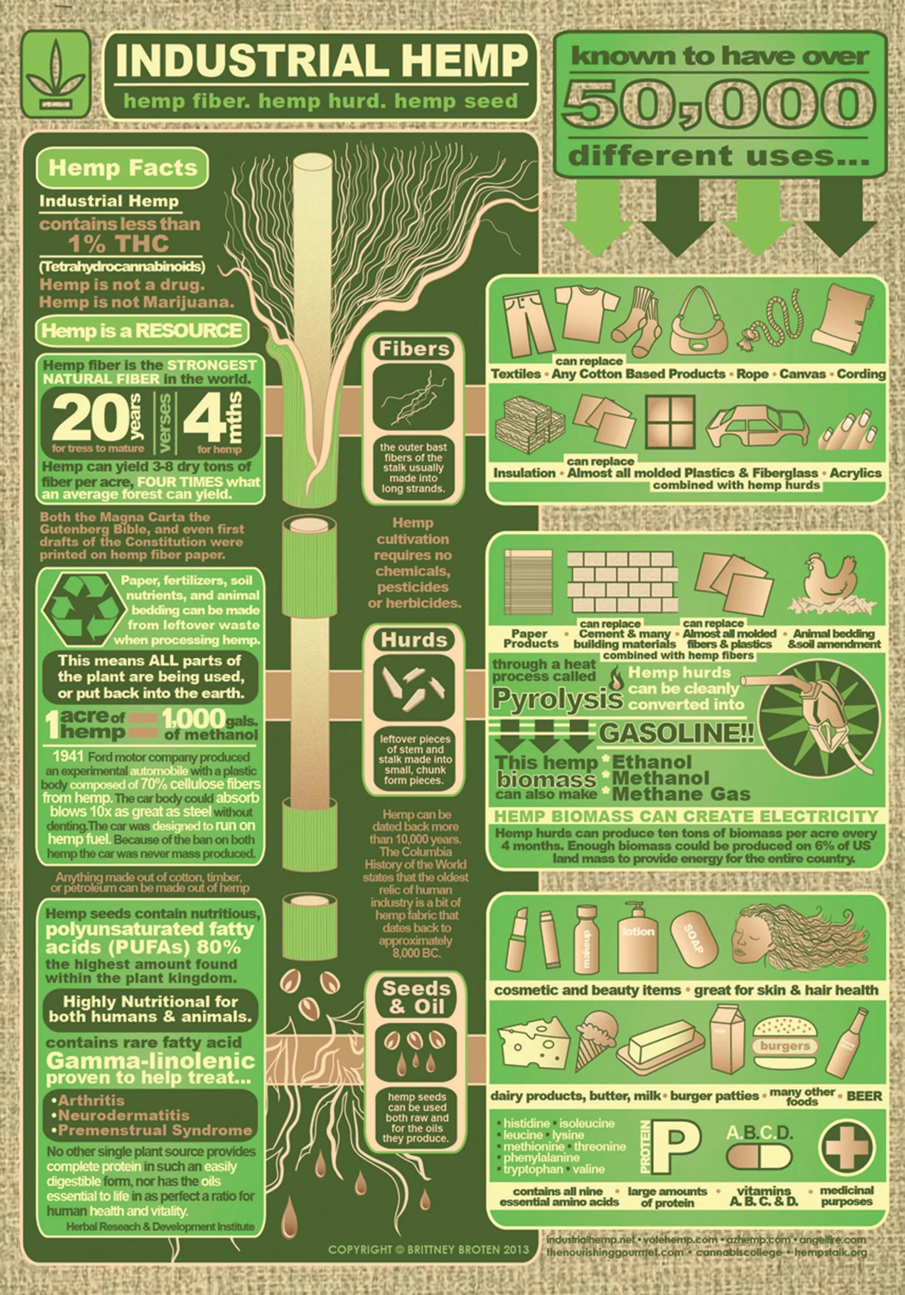 5 awesome hemp infographics