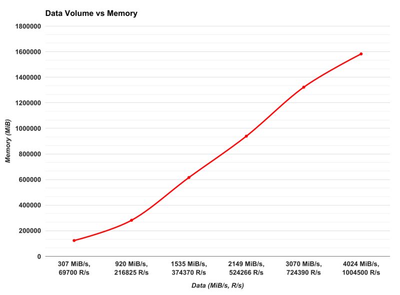 Performance Bullet Docs - Download Perfect Colorful Background | HD