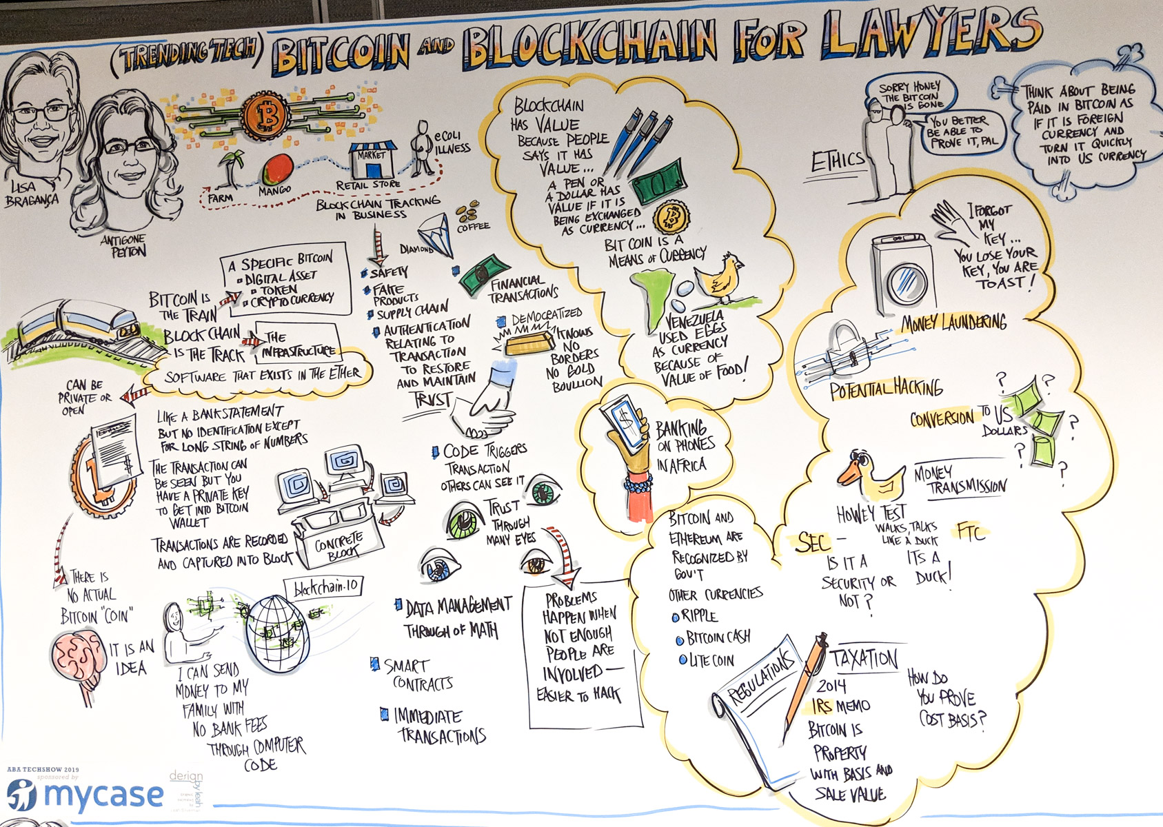Visual Notes: Bitcoin and Blockchain for Lawyers