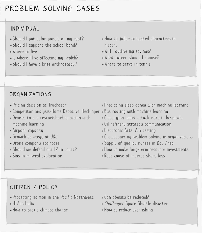 Case Studies Bulletproof Problem Solving - Nature Wallpapers - Elegant Desktop Collection