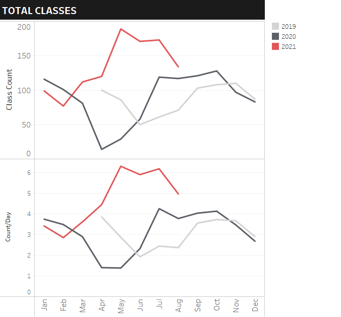 Peloton Yoga Review Using Data: Great 