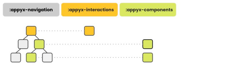 Appyx - City Illustrations - Elegant Retina Collection