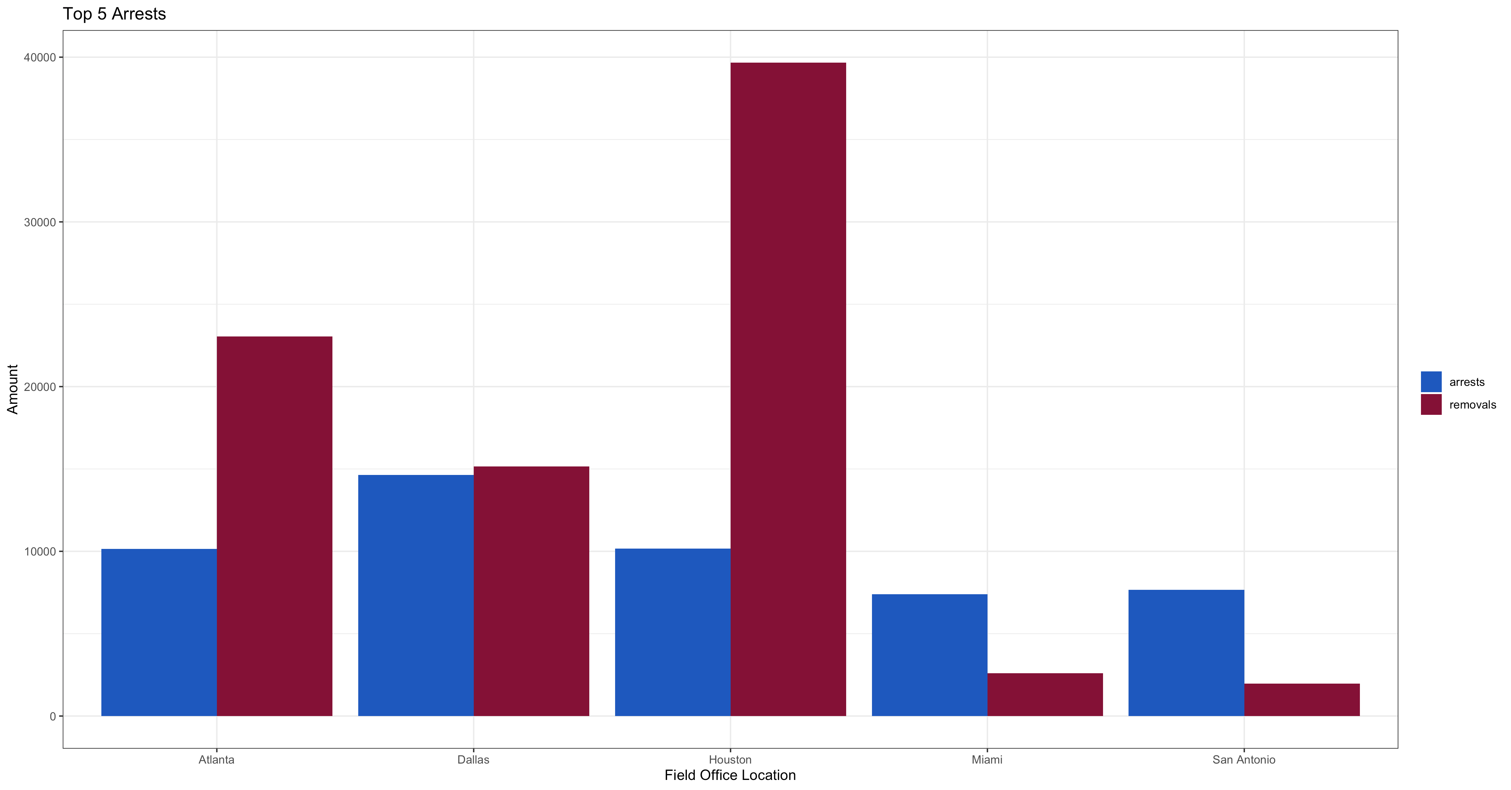 Total 70+ imagen ice office locations Abzlocal.mx