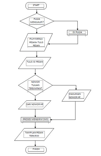 Makes bogor operations unit of pt pos indonesia has to pay attention to the. Tugas Mandiri Terstruktur 4 Bung Pete Blog