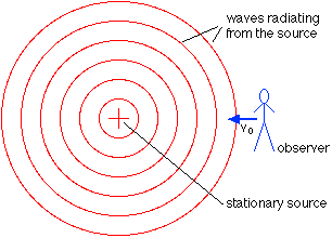 8 Teaching And Learning Functions How Students Learn History Mathematics And Science In The Classroom The National Academies Press Combining the two types of shifts will cause the graph of a function to shift up or down and left or right.