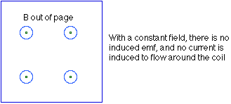 Faraday S Law And Lenz S Law