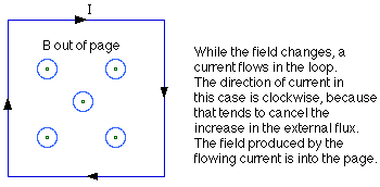 Ppt Topic 12 Electromagnetic Induction 12 1 Induced