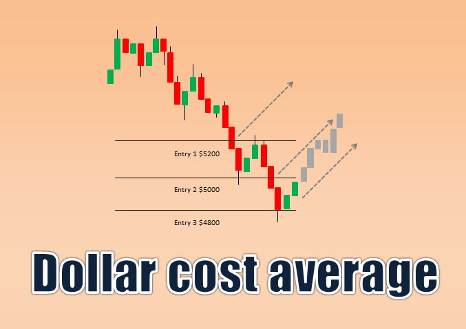 En este momento estás viendo Cambie su perspectiva de Bitcoin a Altcoins y comience a promediar el costo en dólares (Dolar Cost Average)